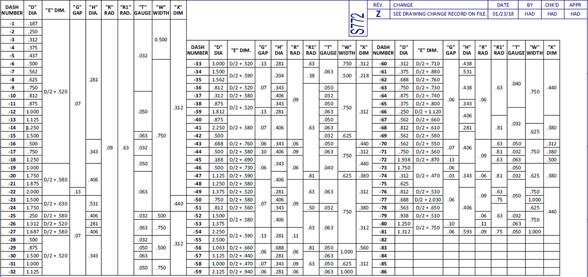 Clamp, LoopCushioned, "Full Box" Style Part No. S772SSH11 UMPCO